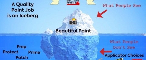 Iceberg metaphor for quality